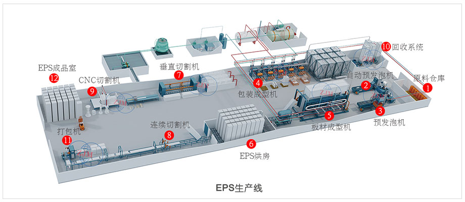 EPS生产线
